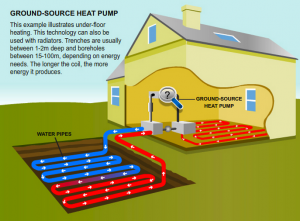 Renewable Heat Incentive Scotland